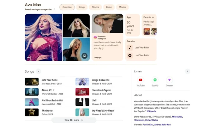 Artist digital authority and search presence example